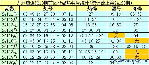 开yun体育网 前区最近三期解冻2个冷码-开云kaiyun下载官网手机版「官方」最新下载IOS/安卓版/手机版APP