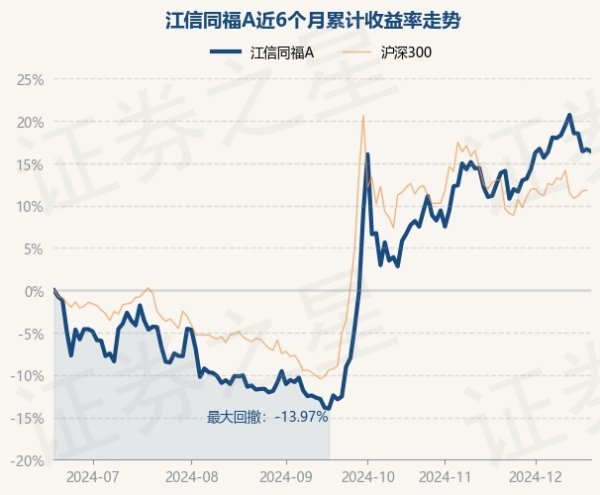 开yun体育网江信同福A最新单元净值为1.52元-开云kaiyun下载官网手机版「官方」最新下载IOS/安卓版/手机版APP
