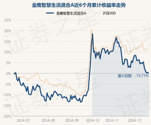 云开体育近1年下落18.89%-开云kaiyun下载官网手机版「官方」最新下载IOS/安卓版/手机版APP