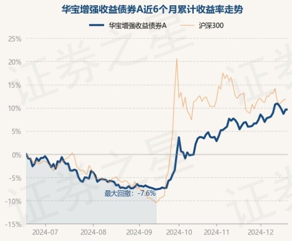 体育游戏app平台华宝增强收益债券A最新单元净值为1.3314元-开云kaiyun下载官网手机版「官方」最新下载IOS/安卓版/手机版APP