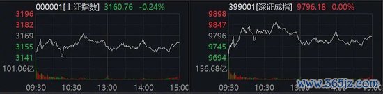 开云体育上证指数创3个月来新低-开云kaiyun下载官网手机版「官方」最新下载IOS/安卓版/手机版APP
