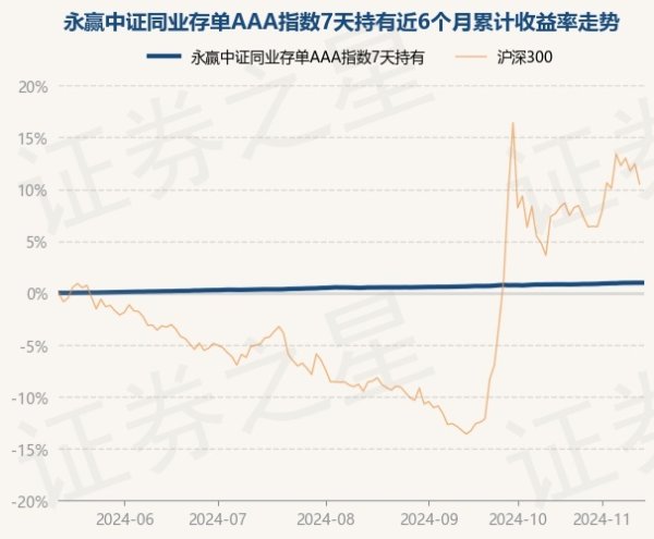 开云体育该基金财富成就：无股票类财富-开云kaiyun下载官网手机版「官方」最新下载IOS/安卓版/手机版APP