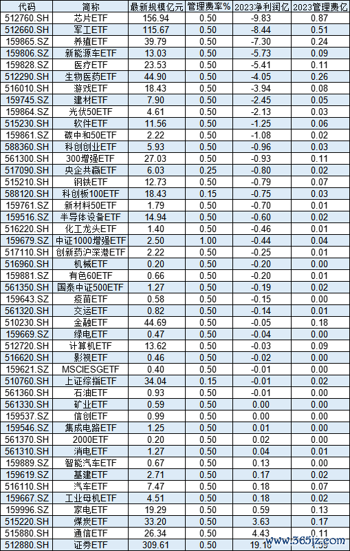 体育游戏app平台国泰基金的股票ETF-开云kaiyun下载官网手机版「官方」最新下载IOS/安卓版/手机版APP