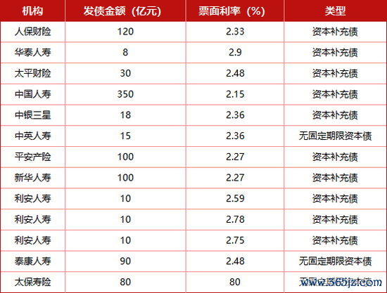 开云kaiyun下载官网手机版用于称心本钱补充需求-开云kaiyun下载官网手机版「官方」最新下载IOS/安卓版/手机版APP