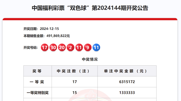 开云kaiyun下载官网手机版其中一等奖荒芜奖为：北京2注-开云kaiyun下载官网手机版「官方」最新下载IOS/安卓版/手机版APP