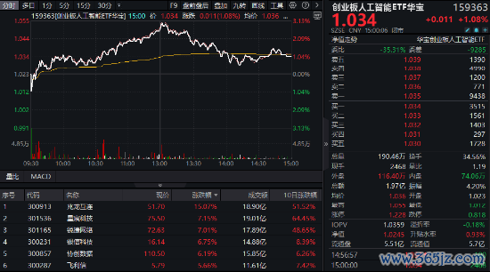 云开体育近期AI产业链下流欺诈端生意化落地提速-开云kaiyun下载官网手机版「官方」最新下载IOS/安卓版/手机版APP