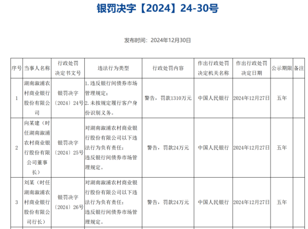 开云体育(中国)官方网站被告诫并罚金16万元-开云kaiyun下载官网手机版「官方」最新下载IOS/安卓版/手机版APP